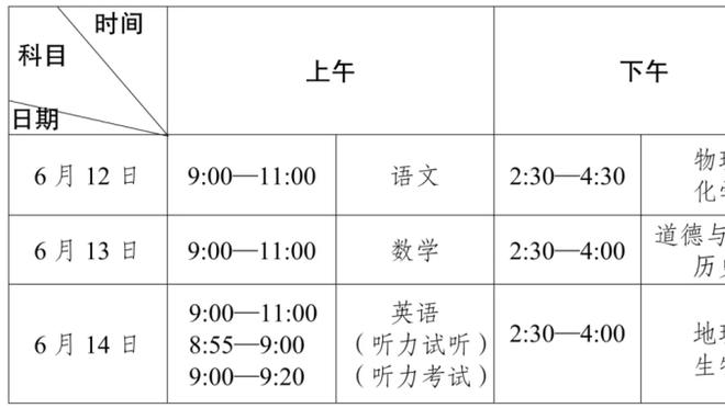 随队记者：活塞在巴格利交易中得到了一个570万美元的交易特例